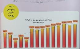 نگاهی به ۱۳ سال فعالیت &laquo;خط ملی اعتیاد&raquo;
